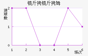 ����ķ�½�������������