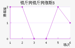 ����ά˹B�ӽ�������������