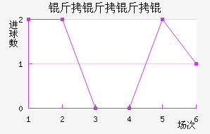 ������½�������������