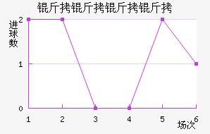 ������������ӽ�������������