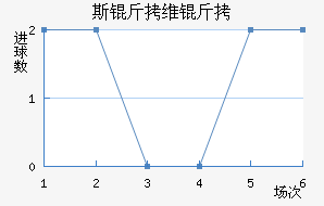 ˹��ά����������������