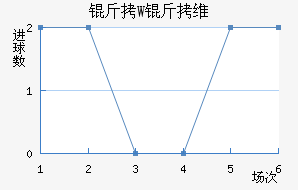 ��W��ά��������������