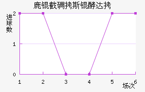 ¹�ص�˹�ʹ��������������