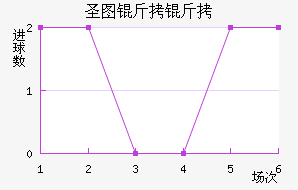 ʥͼ���ǽ�������������