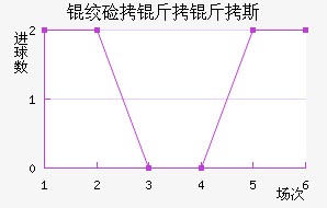 �ʼ�����˹��������������