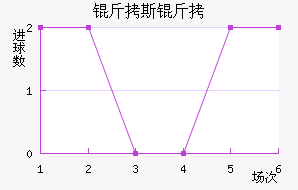 ��˹��������������������