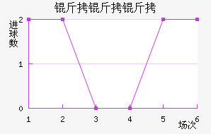 �����ӽ�������������