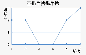 ʥ������������������