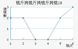 �������U19��������������