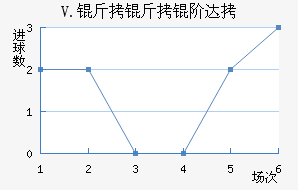 V.�����״��������������