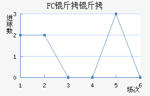 FC������������������