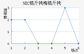 NEC��÷���������������