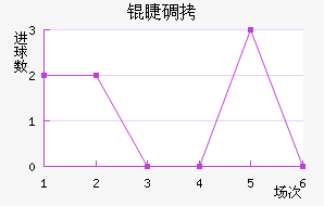 �޵½�������������