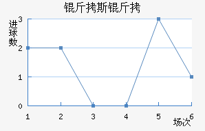 ��˹���������������������