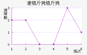 л�ƶ�������������������