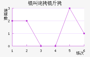 �в������������������