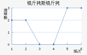 ��˹����˹��������������