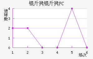 ����FC��������������