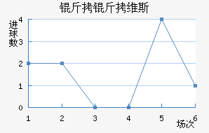 ����ά˹��������������