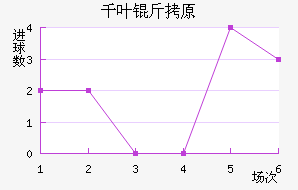 ǧҶ��ԭ��������������