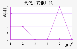 ɣ�����������������