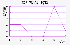 ����ķ��������������