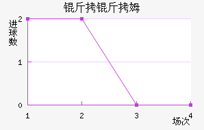 ����ķ��������������