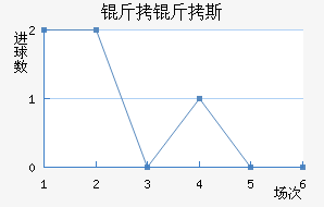 ����˹��������������