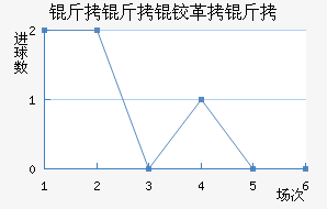 �����¸��½�������������