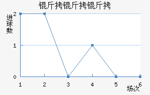 �������ǽ�������������