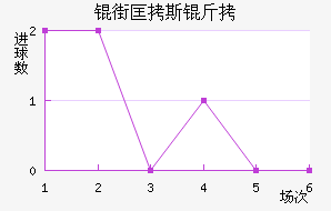 �ֿ�˹�ƶ���ͽ�������������