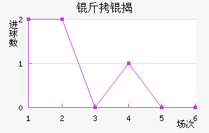 ������ҰFC��������������