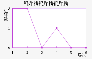 ��������������������