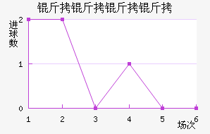 ���ɹ����Ž�������������