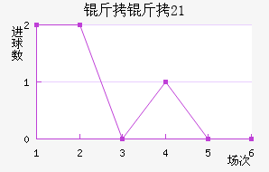 ����U21��������������