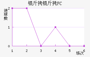 ����FC��������������