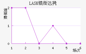 LASK�ִĽ�������������