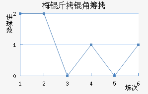 ÷���ǳǽ�������������