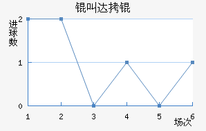 �д����������������