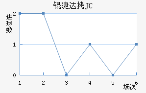 �޴�JC��������������