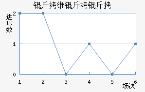 ��ά���ǽ�������������