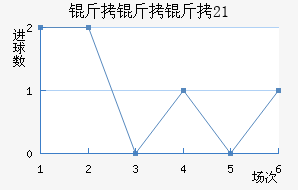 ����������U21��������������