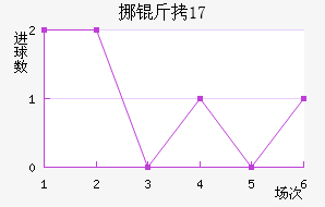 Ų��U17��������������