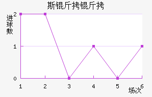 RNK˹�����ؽ�������������