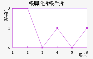 �Ŷ���������������������