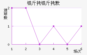 ����Ĭ��������������