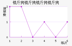 �������Ľ�������������