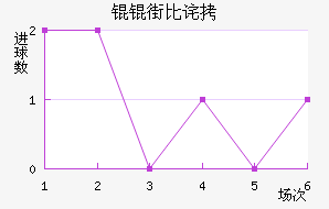 �W�ֱȲ��������������