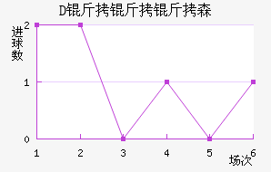 D������ɭ��������������