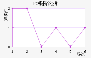 FC�׶���������������
